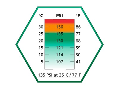 Green Gas Ultrair con Silicona ASG