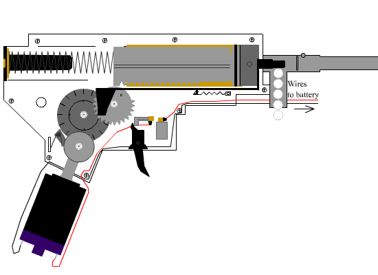 Gearbox pistola
